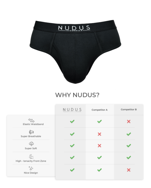 NUDUS Men's Bamboo Briefs - Fly Opening - Pack of 4 - Gift Box