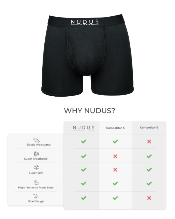 NUDUS Men's Bamboo Boxer Briefs - Fly Opening - Pack of 4 - Gift Box