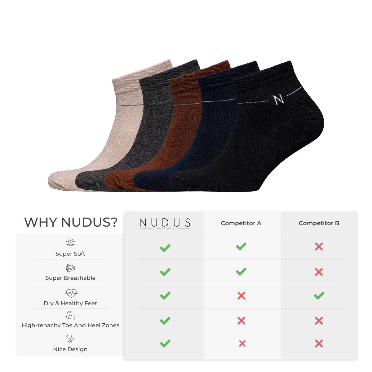 NUDUS Men’s Super Soft Bamboo Ankle Socks 5-Pair Gift Box