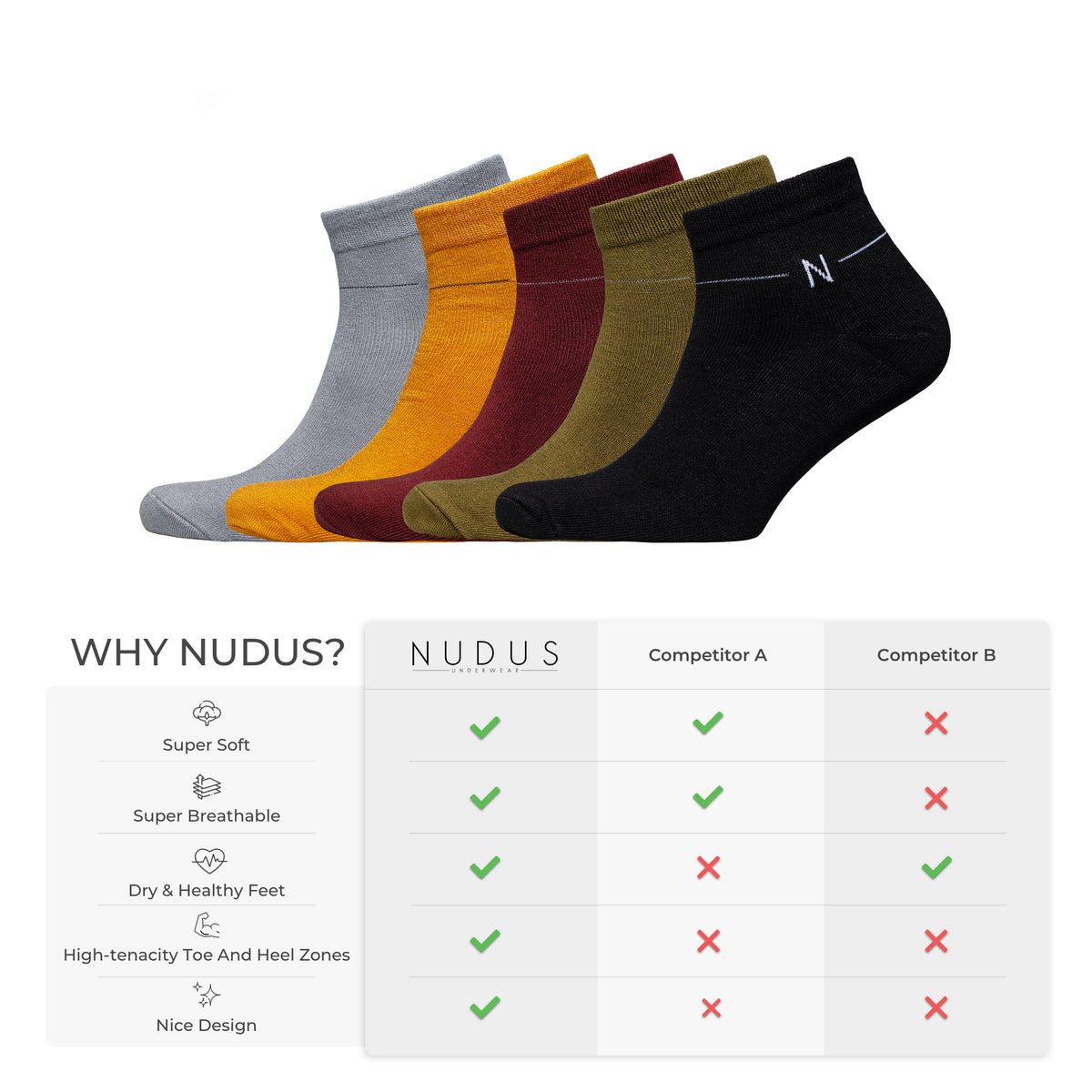 NUDUS Men’s Super Soft Bamboo Ankle Socks 5-Pair Gift Box