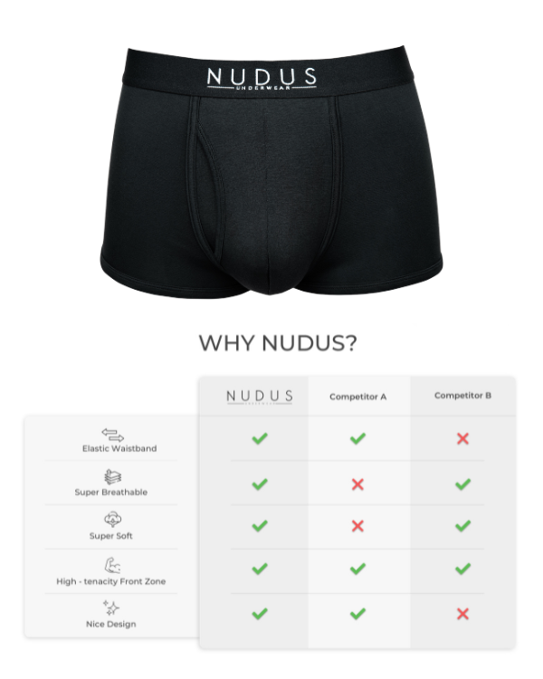 NUDUS Men's Bamboo Trunks - Fly Opening - Pack of 4 - Gift Box