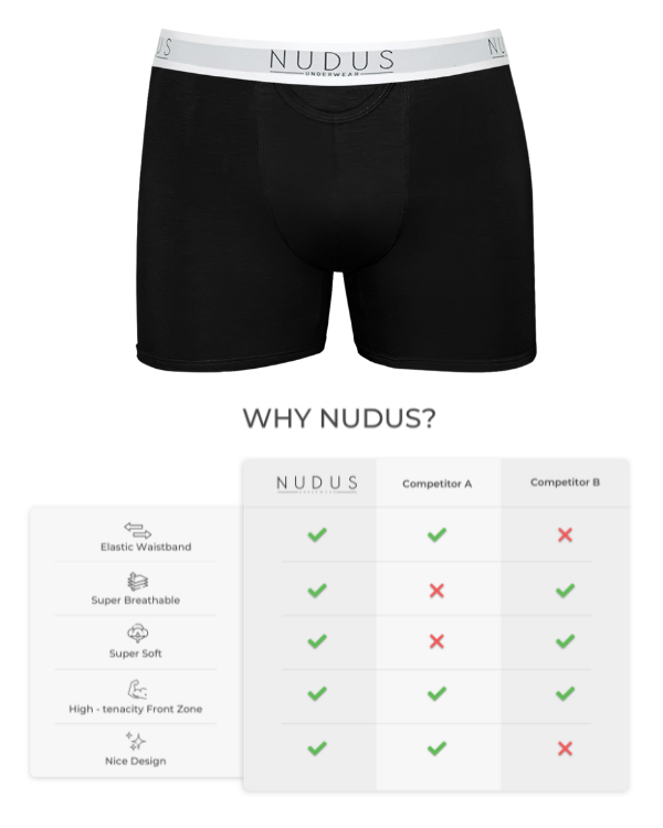 NUDUS Men's Bamboo Boxer Briefs - Fly Opening - Pack of 4 - Gift Box