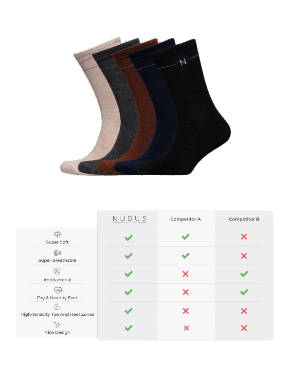 NUDUS Men’s Super Soft Bamboo Dress Socks 5-Pair Gift Box