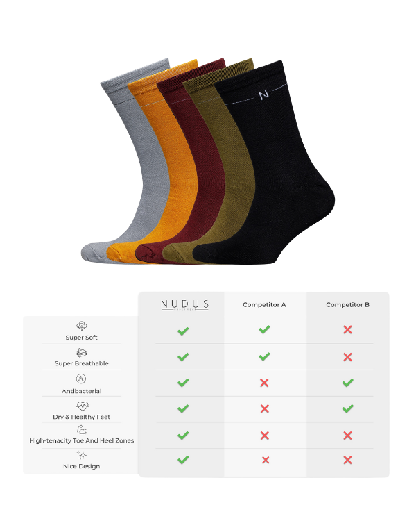 NUDUS Men’s Super Soft Bamboo Dress Socks 5-Pair Gift Box