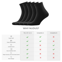 NUDUS Men’s Bamboo Quarter Socks 5-Pair Gift Box