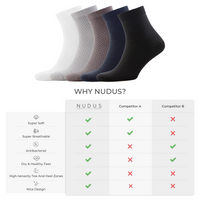 NUDUS Men’s Bamboo Quarter Socks 5-Pair Gift Box