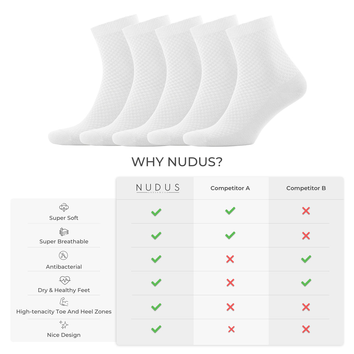 NUDUS Men’s Bamboo Quarter Socks 5-Pair Gift Box