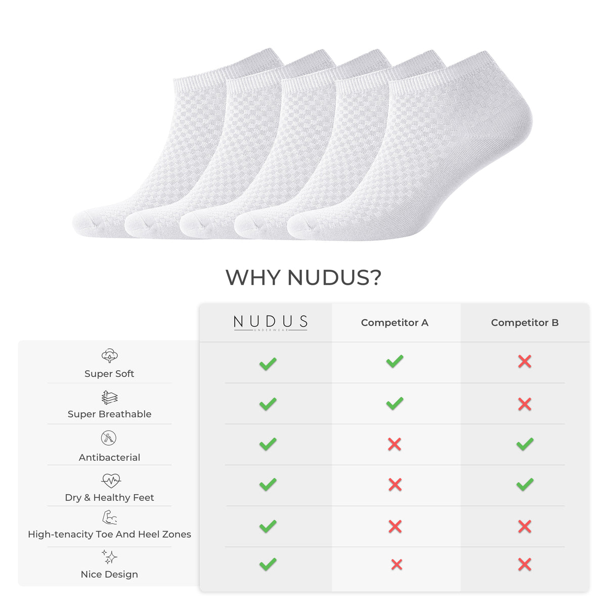 NUDUS Men’s Bamboo Ankle Socks 5-Pair Gift Box